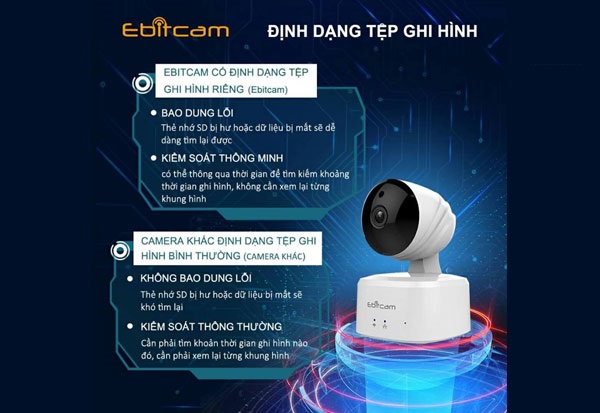 Camera wifi Ebitcam giảm dung lượng lưu trữ 5 lần